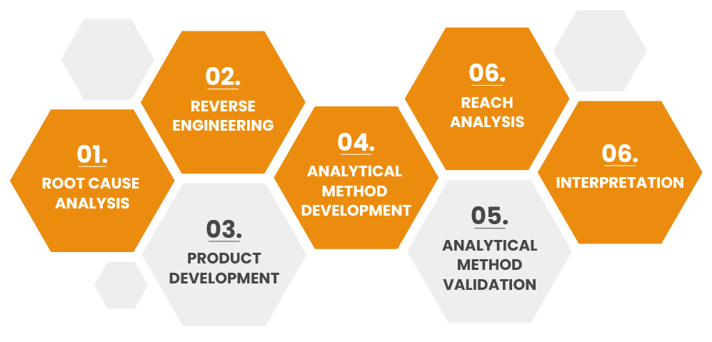  R and d